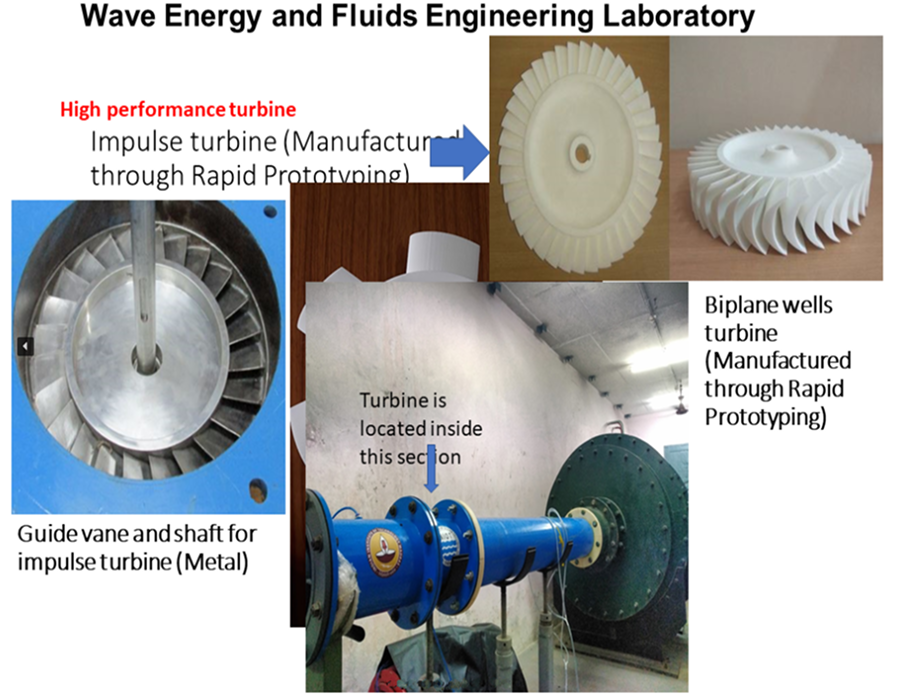 Wave Energy